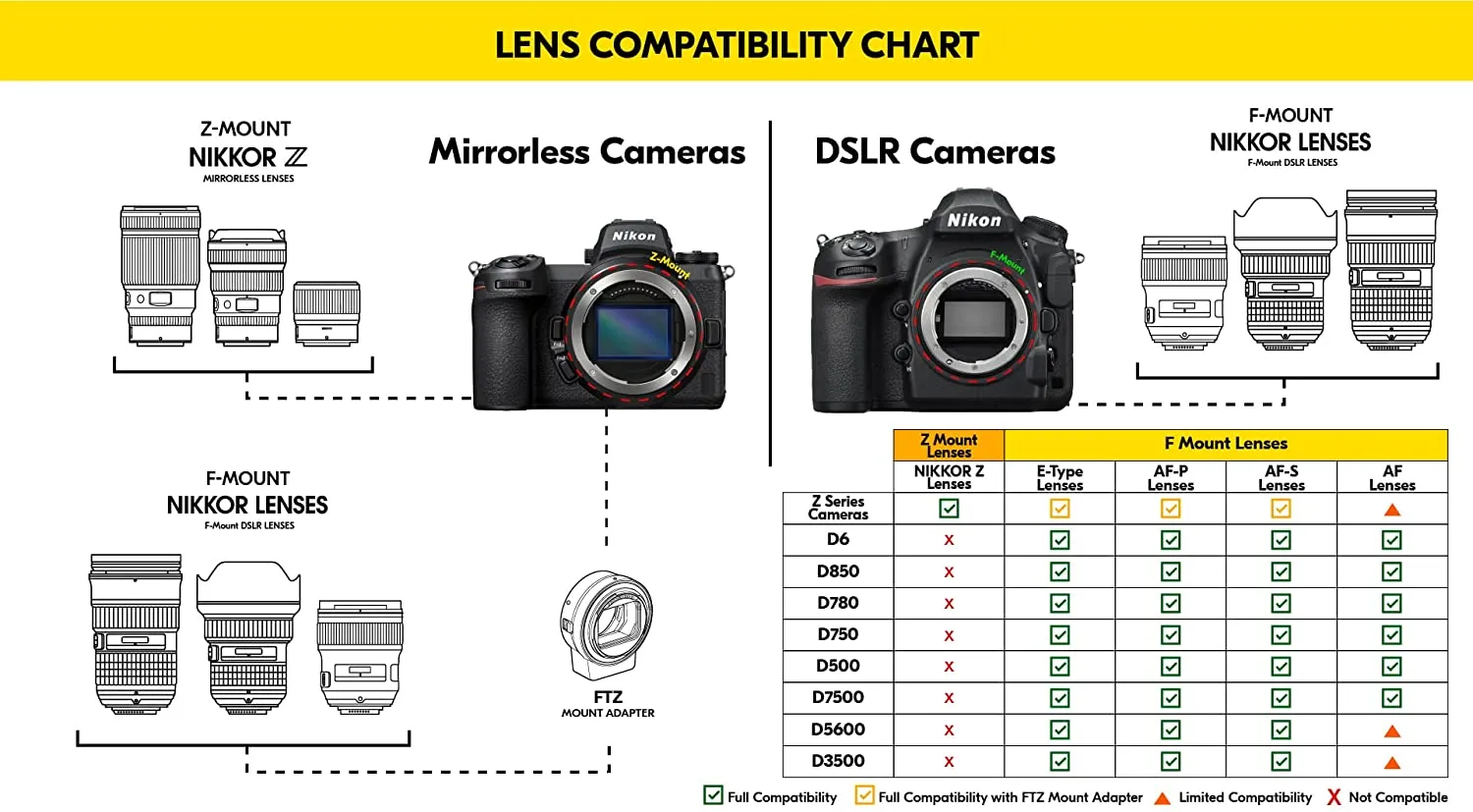 Nikon AF-S 35mm f/1.8G ED Prime Lens (2215) Intl Model Bundle